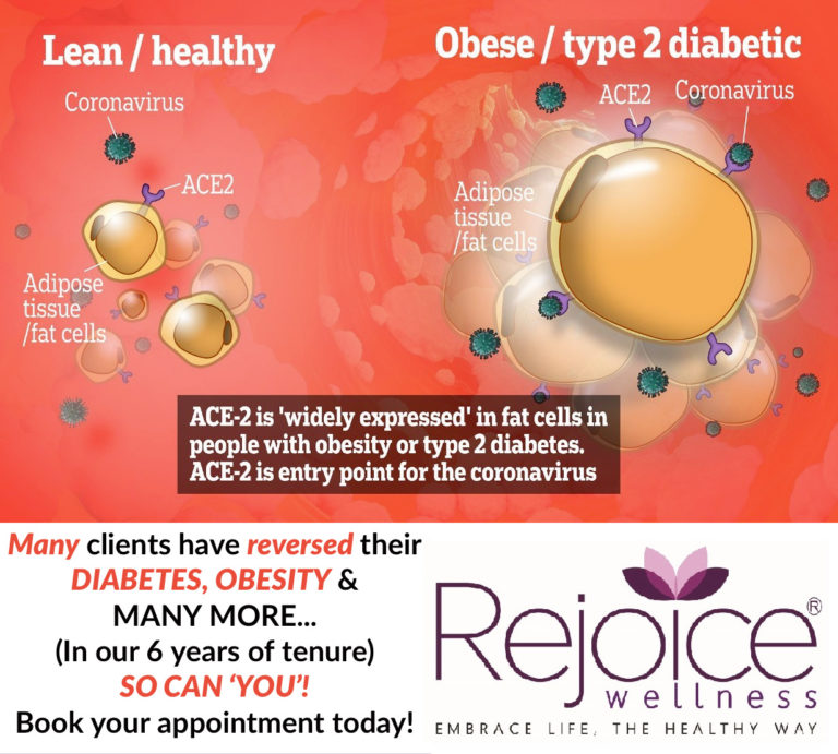 Research Shows Obesity Type 2 Diabetes Causes Additional Risk Of Corona Virus Infection 