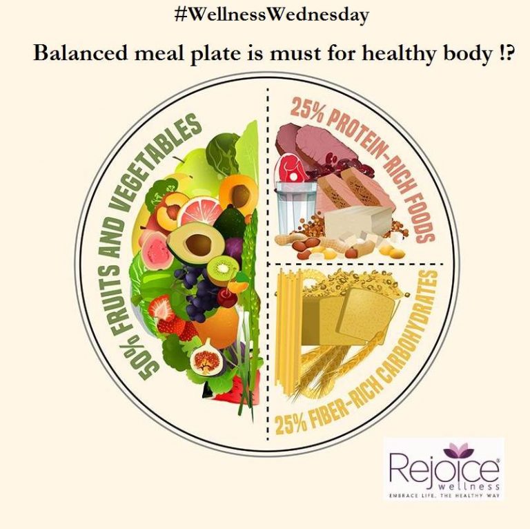 Balanced meal plate is a must for health!? - Rejoice Wellness